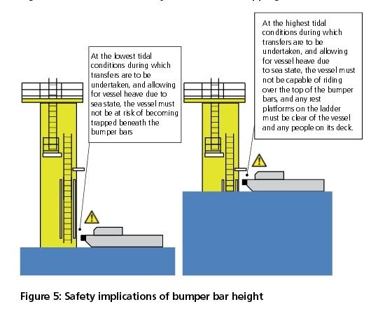 Report Excerpt SgurrEnergy develops "Offshore work at height