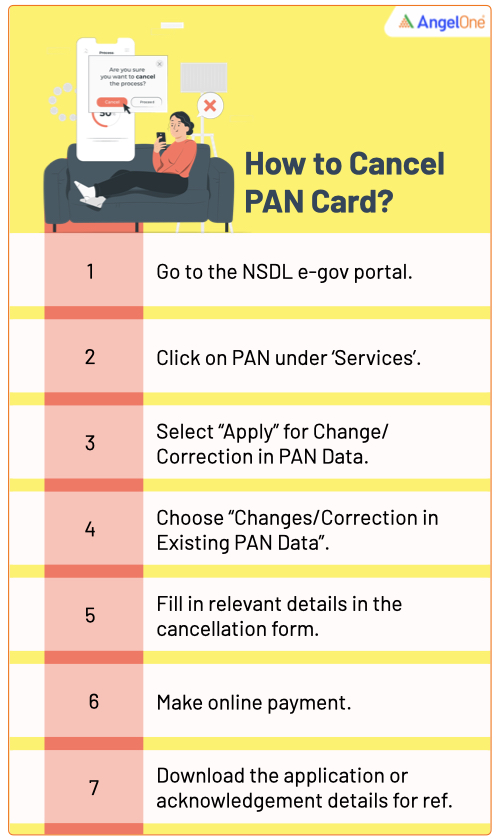 How to Cancel PAN Card Online and Offline? Angel One