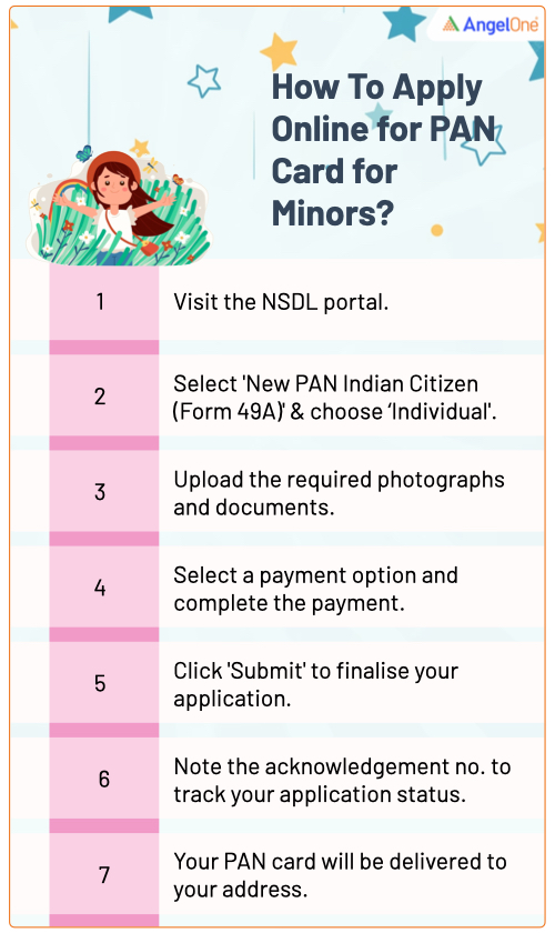 Minor Pan Card Benefits and How To Apply? Angel One