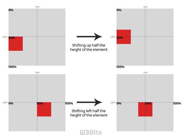 A Guide to Absolute Centering in CSS A Guide to Absolute Centering in CSS