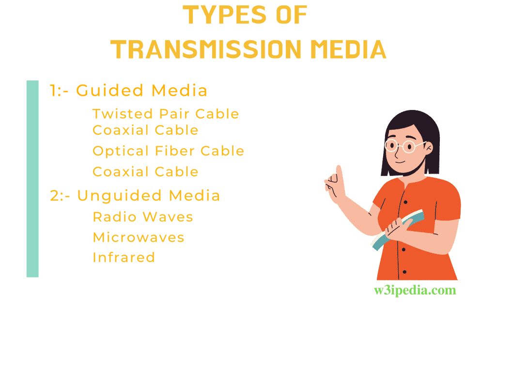 Types Of Transmission Media