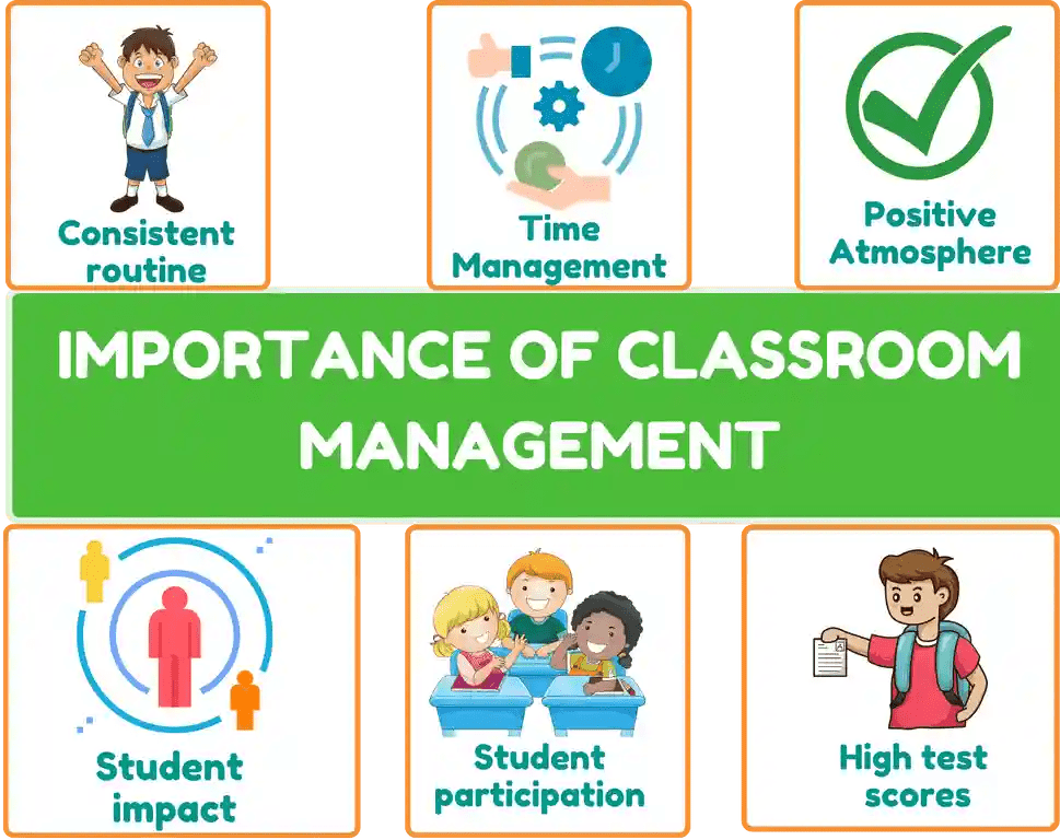 Importance of Classroom Management