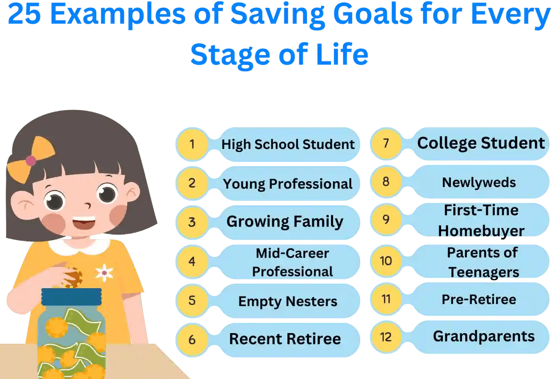 25 Saving Goal Examples for Every Stage of Life