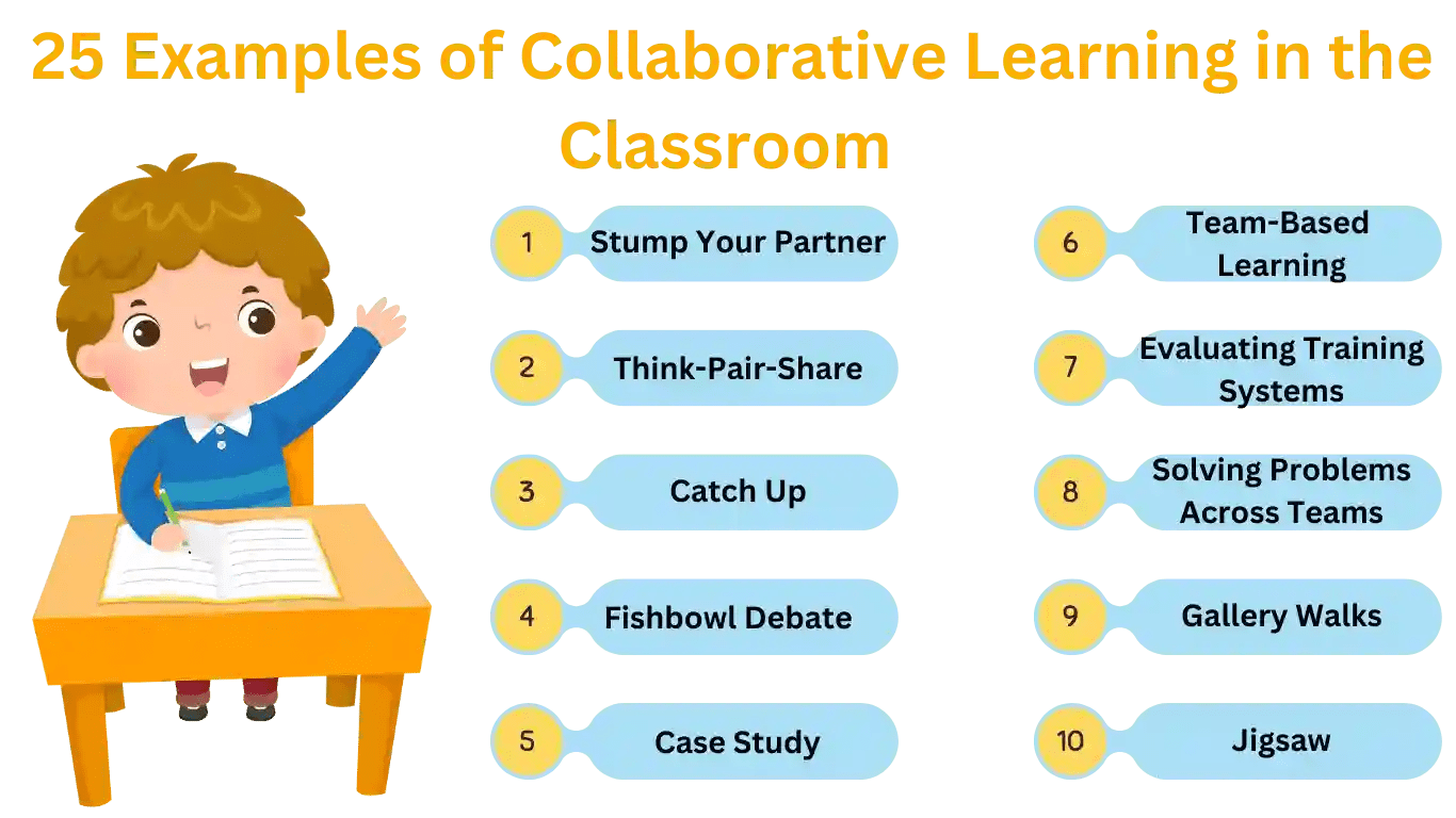 25 Examples of Collaborative Learning in the Classroom