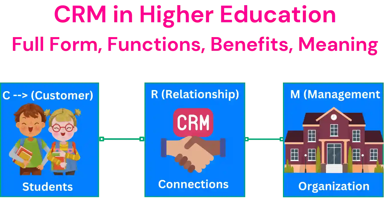 CRM in Higher Education Full Form, Functions, Benefits