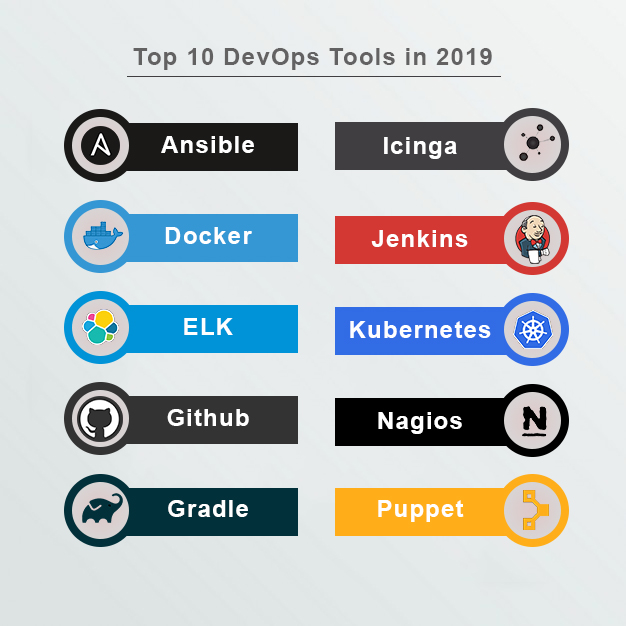 Top 10 DevOps Tools to Use in 2019
