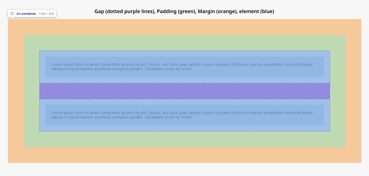 CSS Margin vs Padding vs Gap The Ultimate Guide