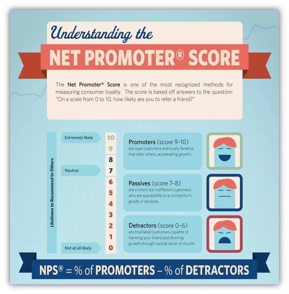 Net Promoter Score