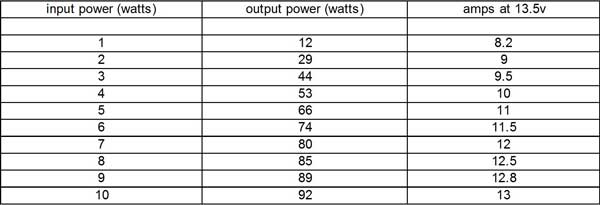 2 Meter 80W All Mode Amplifier