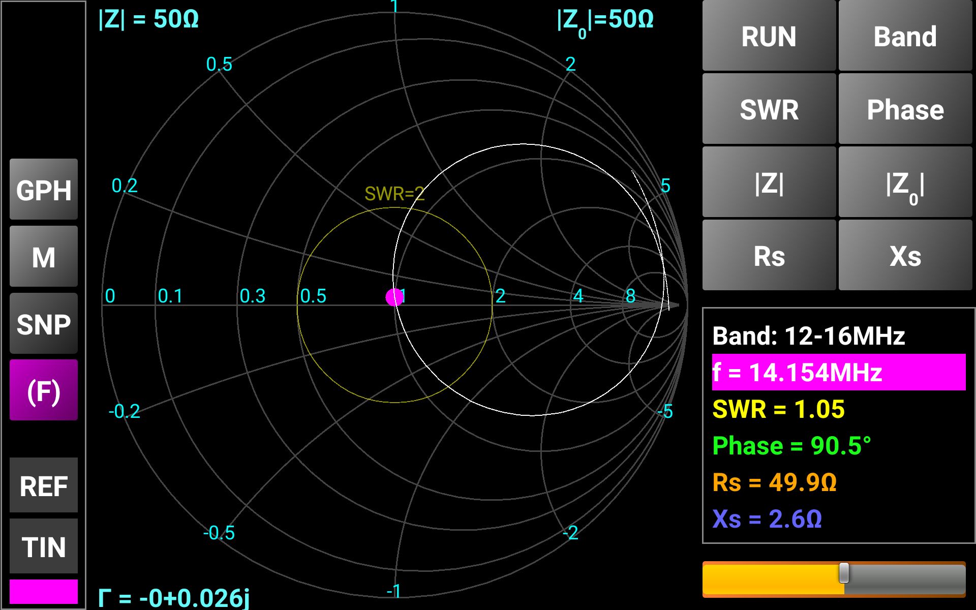 Vna smith chart angeljaf