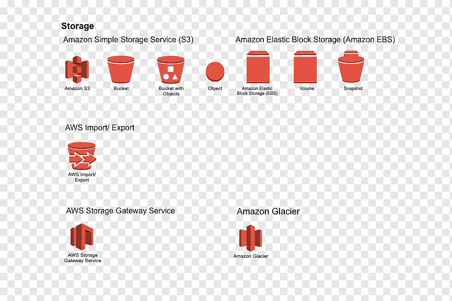 Amazon S3 Png Images Pngwing
