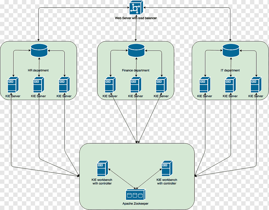 Apache ZooKeeper Computer cluster Server Komputer Apache HTTP Server  Microsoft Cluster Server, Nq, lainnya, web Server, apache Hadoop png |  PNGWing