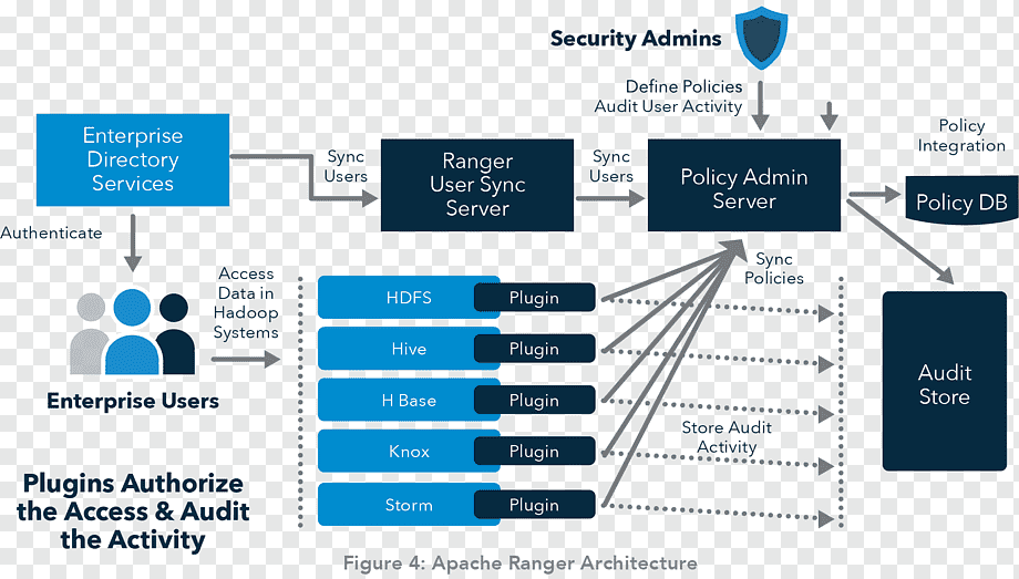 Apache Hive 정보 Apache Hadoop 클라우드 컴퓨팅 데이터 정의 언어, 클라우드 컴퓨팅, 본문, 표시, 클라우드