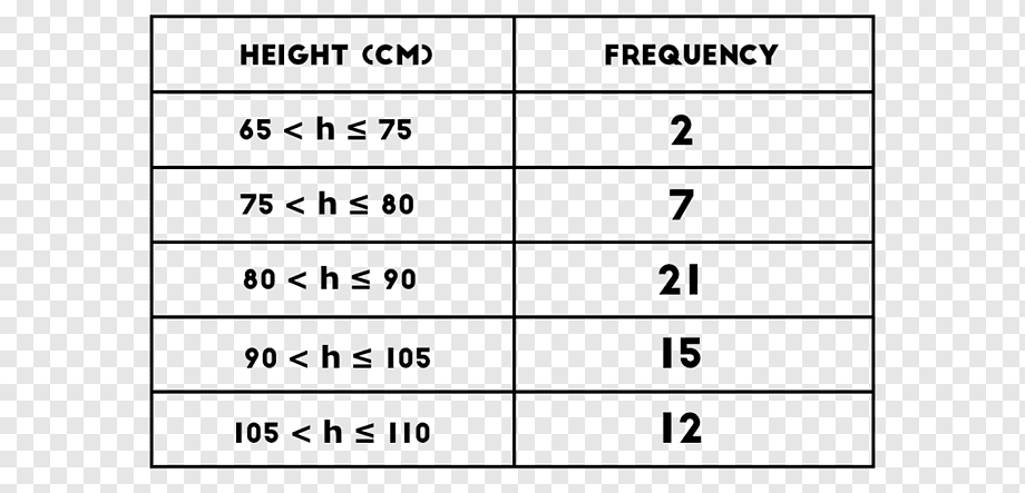 Buat tabel distribusi frekuensi yang dikelompokkan Data yang dikelompokkan  Histogram, Susunan Data Array, sudut, teks, persegi panjang png | PNGWing
