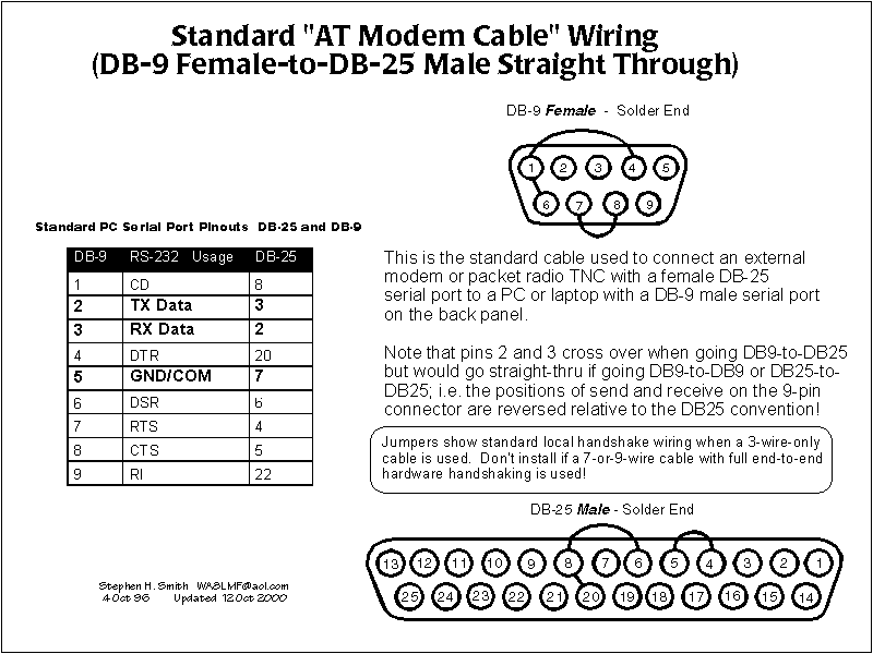 Epson Serial Cable Pinout Db9 To Db9