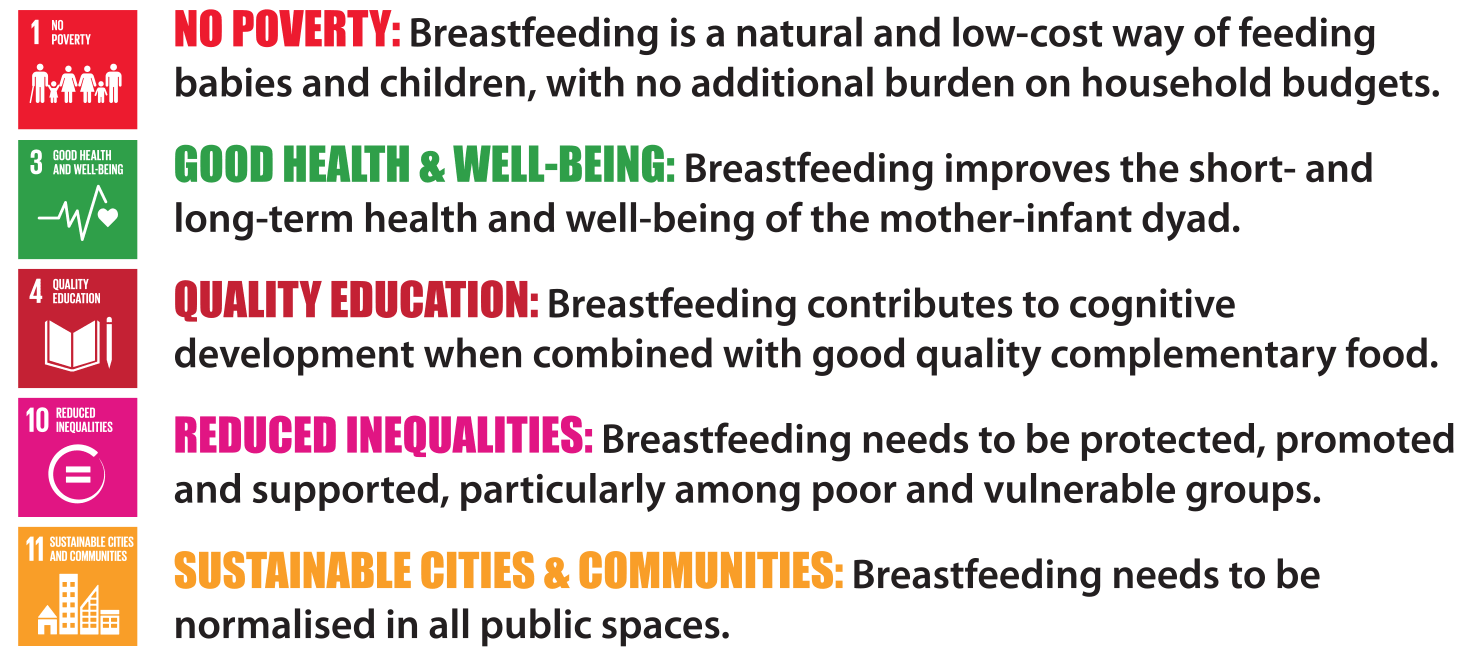 WARM CHAIN of Support for Breastfeeding World Alliance for