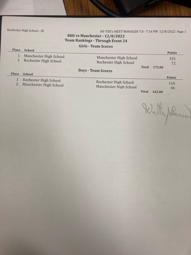 Outside The CountyRochester Wabash County Sports