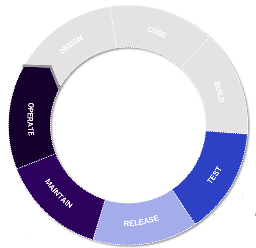 What is SecDevOps? Wabbi
