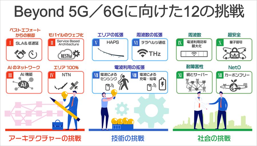 6Gのコンセプトがソフトバンクより公開｜5Gの次世代の輪郭とは 株式会社WACARU NET