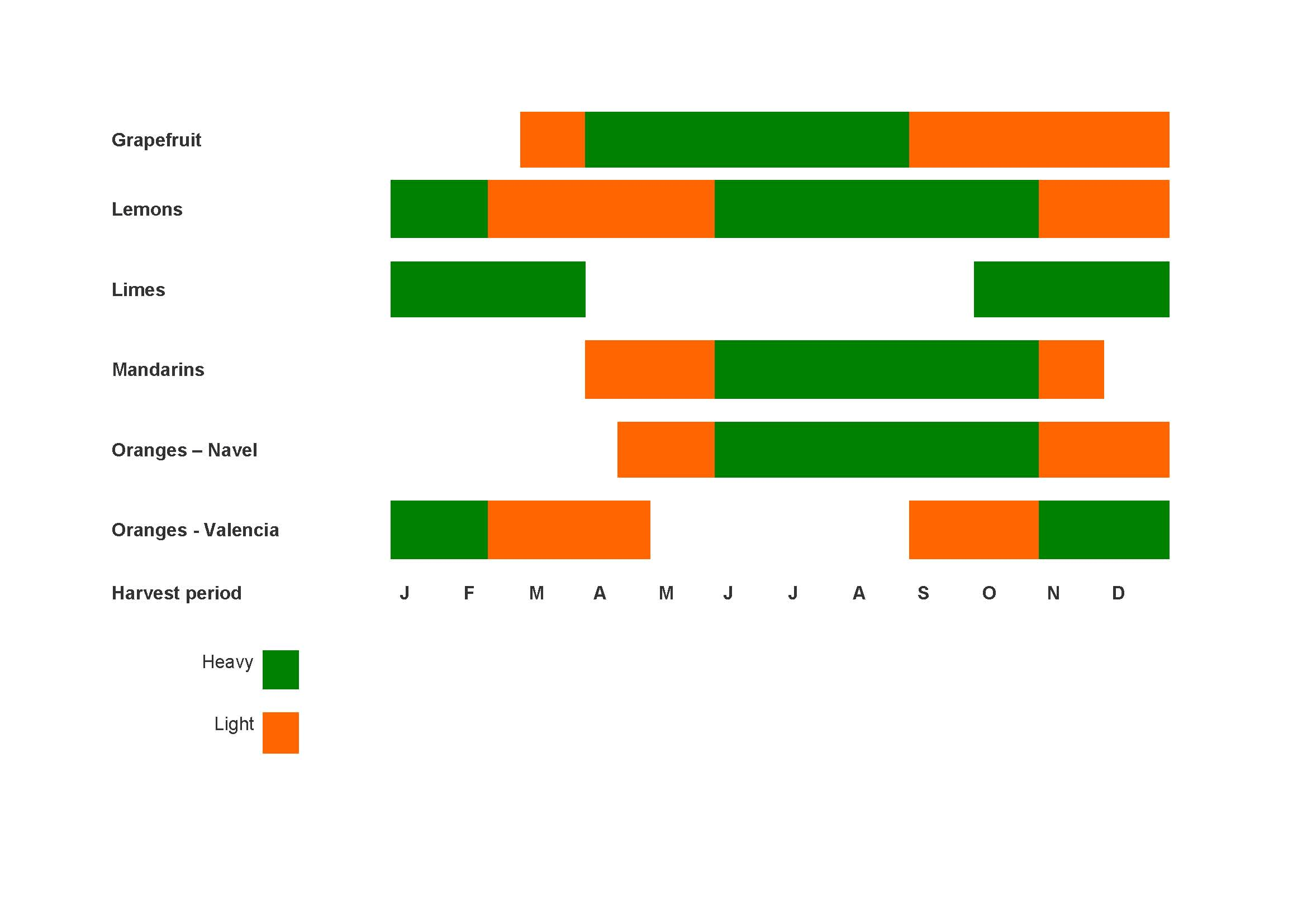 Growing Regions WA Citrus