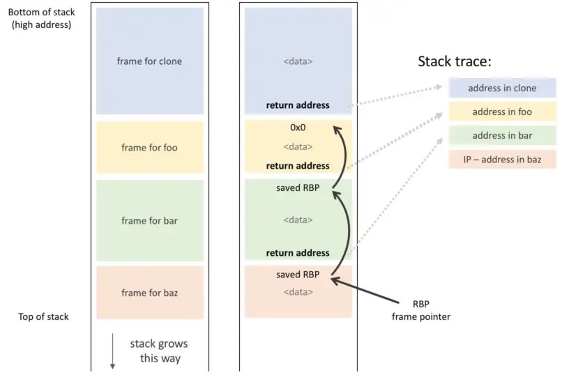 fomitframepointer Wade Tregaskis