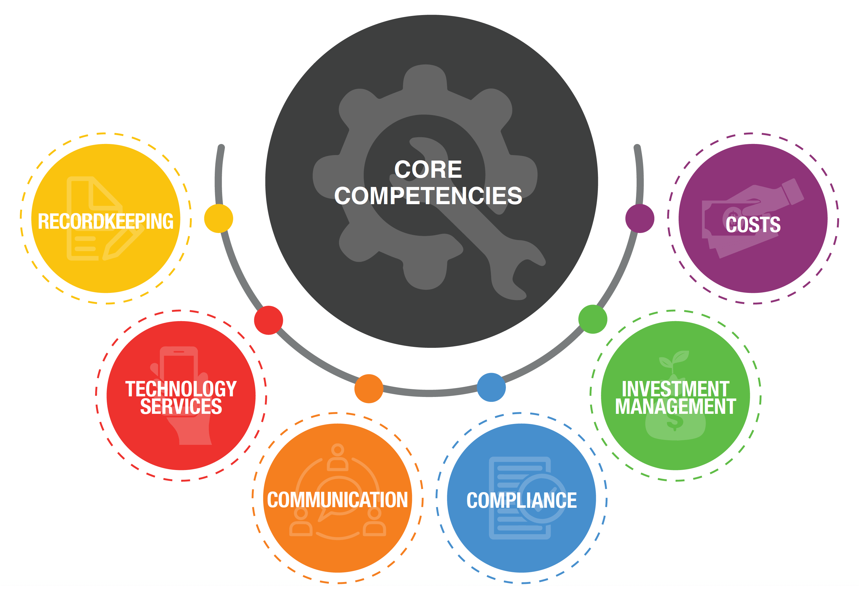 Benchmarking Your Retirement Plan Wealth Advisory Group