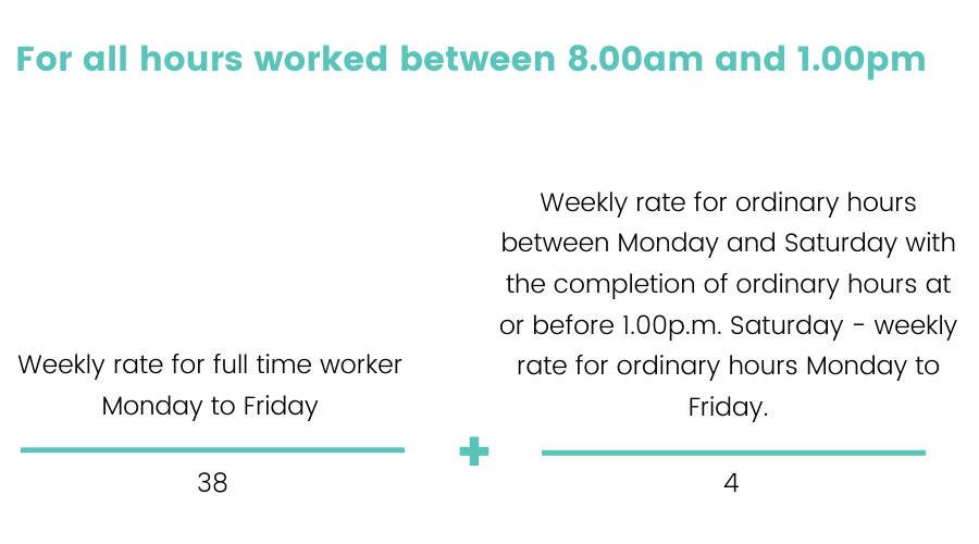 WA Award pay rates explained WageRight Western Australia