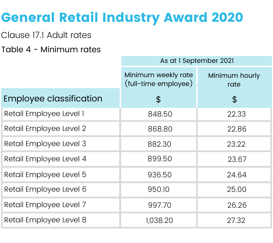 Module 4 Awards Cth WageRight Western Australia
