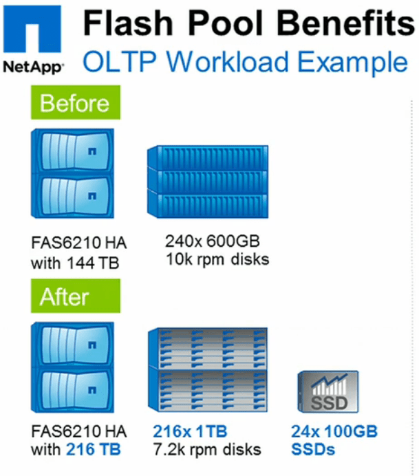 NetApp's Flash Game Do They Hold Pocket Aces? Wahl Network