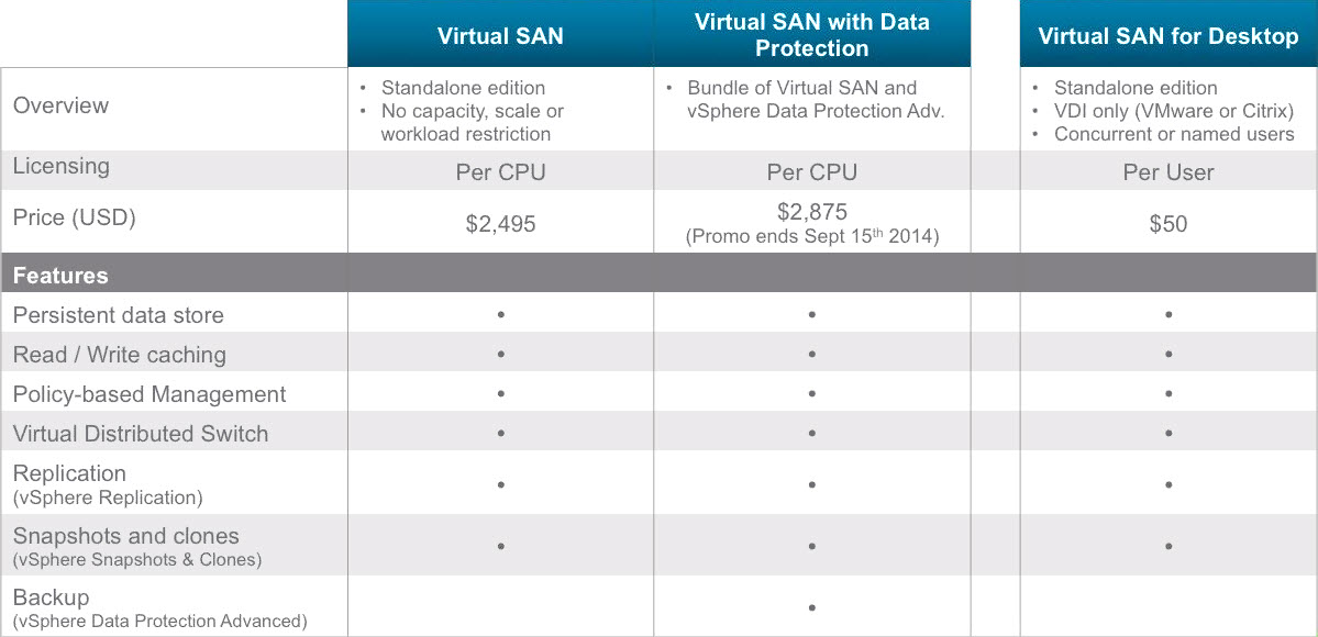 Exploring VMware VSAN Ready Nodes, PerSocket Pricing, and Design