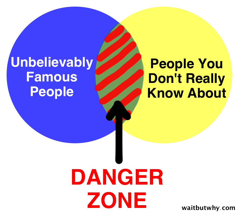 Absurdly Famous People You Don't Know Enough About Wait But Why