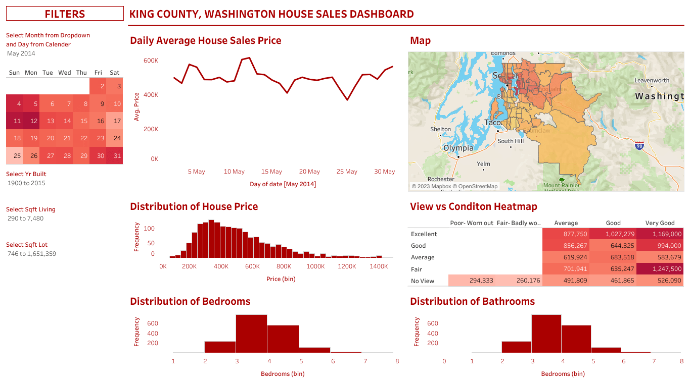 Aaron Wakadha Portfolio