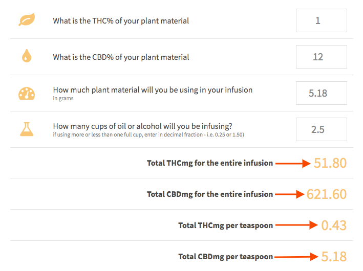 How to Calculate THC and CBD for Homemade Edibles and Tinctures Wake