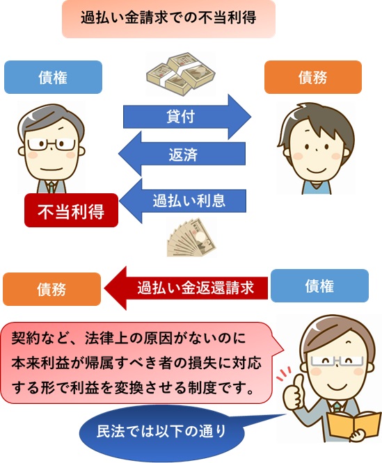 債権と債務を世界一わかりやすく解説します 訳あり物件買取プロ
