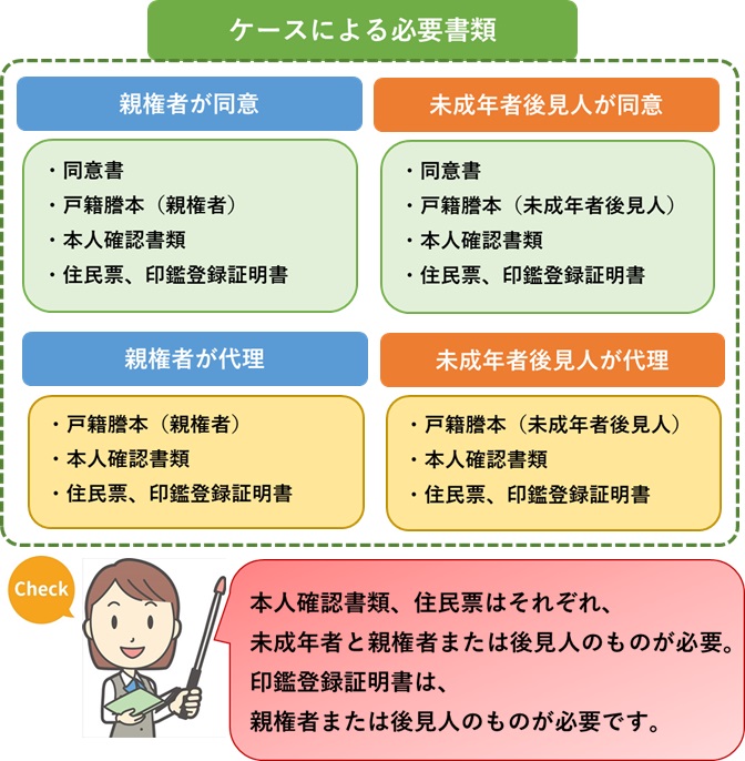 未成年と共有している不動産の売却方法