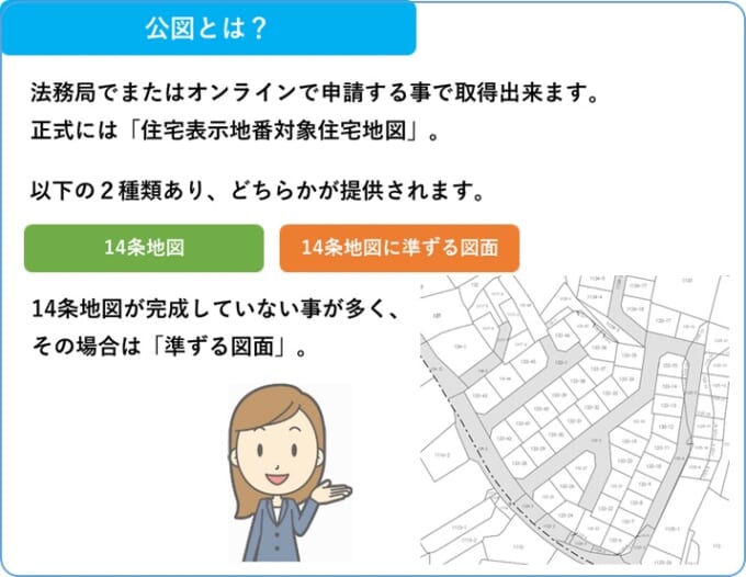 土地 の 所有 者 を 確認 する 方法
