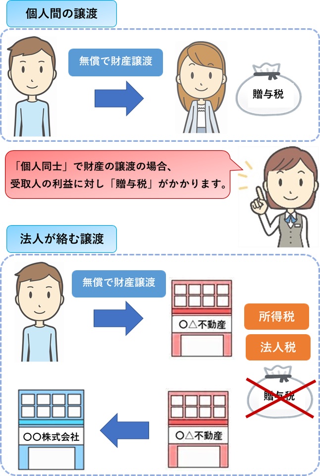 購入した不動産を「夫婦共有名義」にしたら、贈与税がかかる？