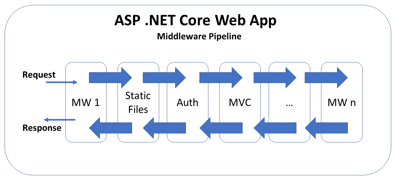 JavaScript, CSS, HTML & Other Static Files in ASP Core Wake Up