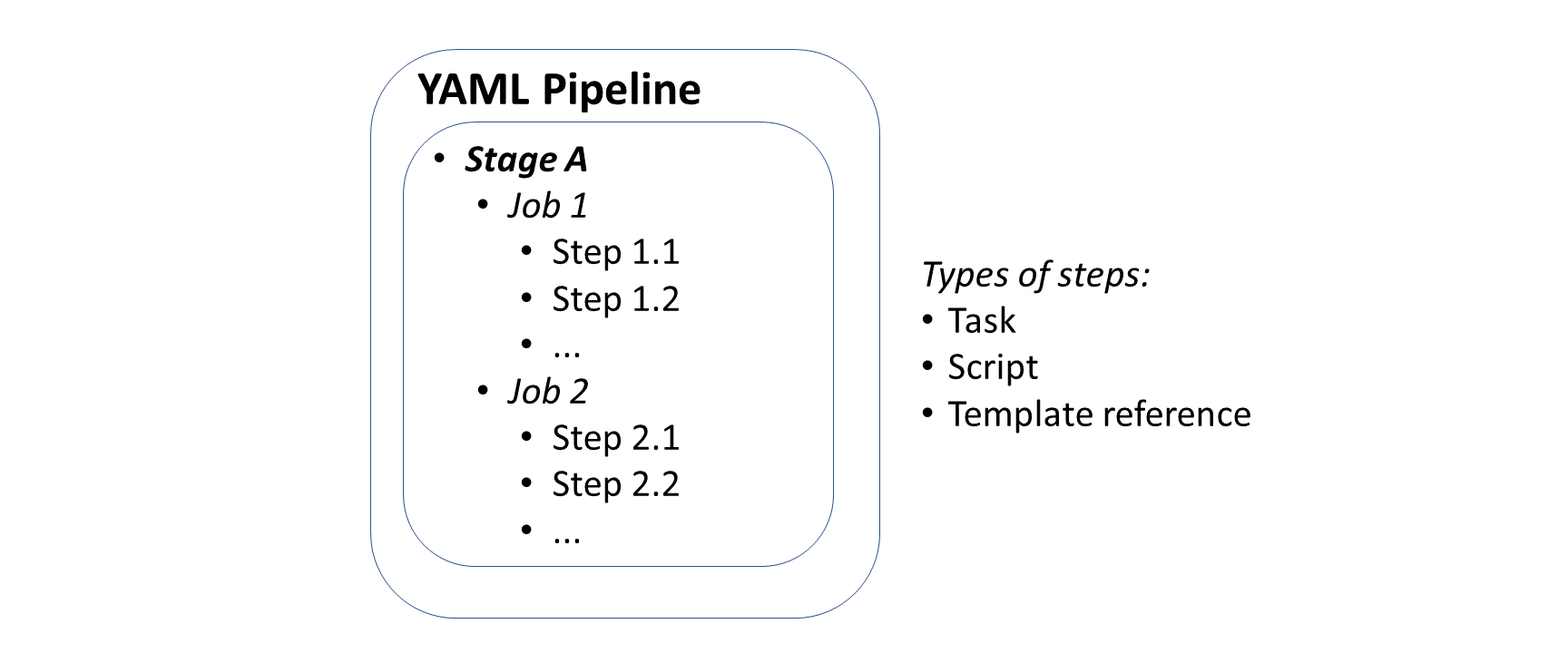YAMLdefined CI/CD for ASP Core Wake Up And Code!
