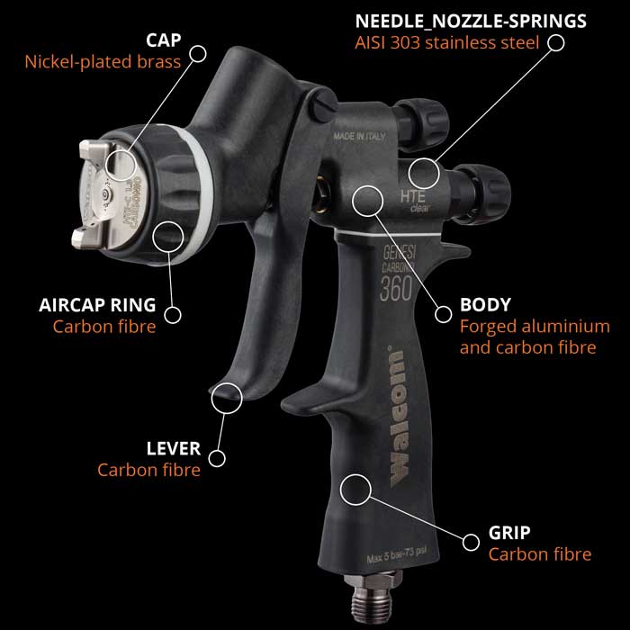 EGO CARBONIO 190 Touch Up Gun Australia