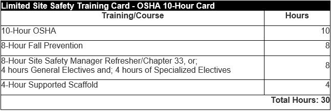 Osha 30 Card Template Fill Online, Printable, Fillable, 57% OFF