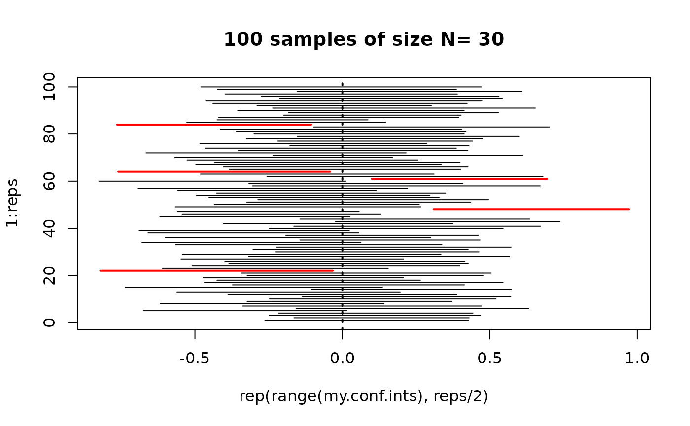 Applied Statistics for Highthroughput Biology Session 1 • AppStatBio