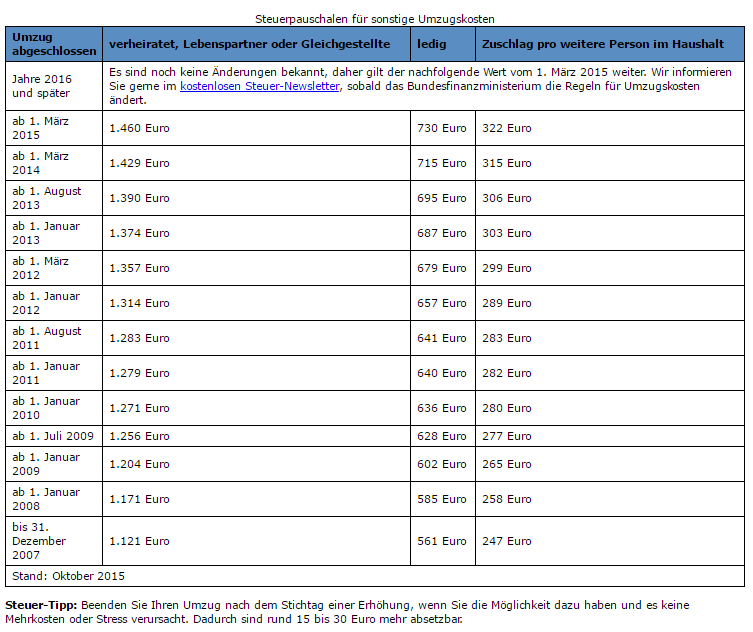 Tax refund Germany the ultimate guide