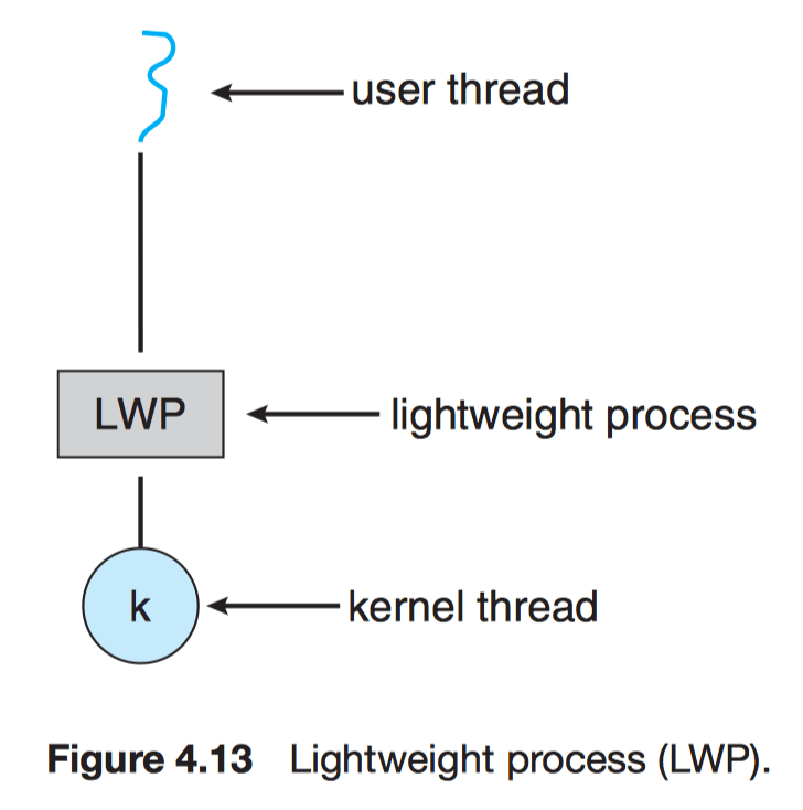 Chapter 4 Threads Computer Science Notes