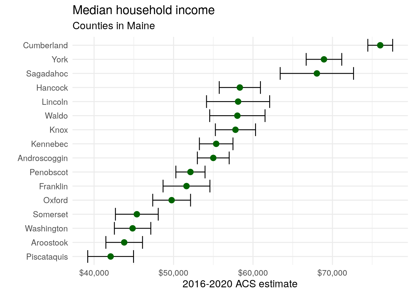 Chapter 4 Exploring US Census data with visualization Analyzing US
