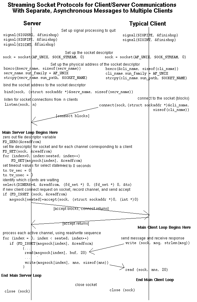 Index of /walker/c/sockets