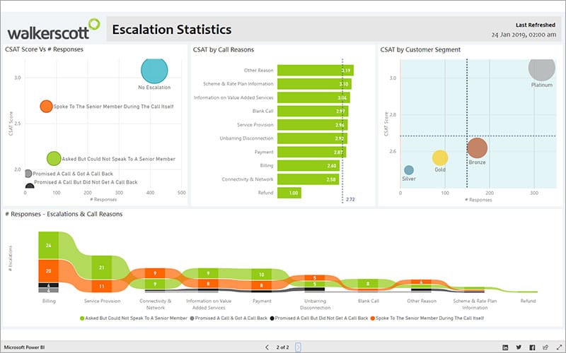 Walkerscott Power BI for Customer Survey Analytics