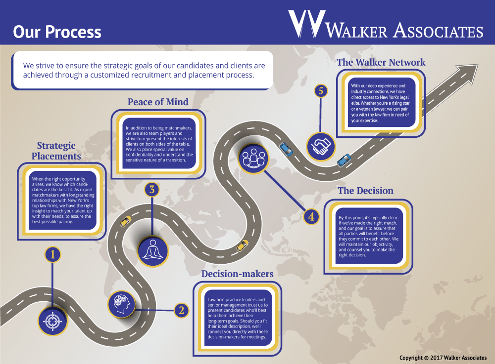 WalkerProcess Walker Associates