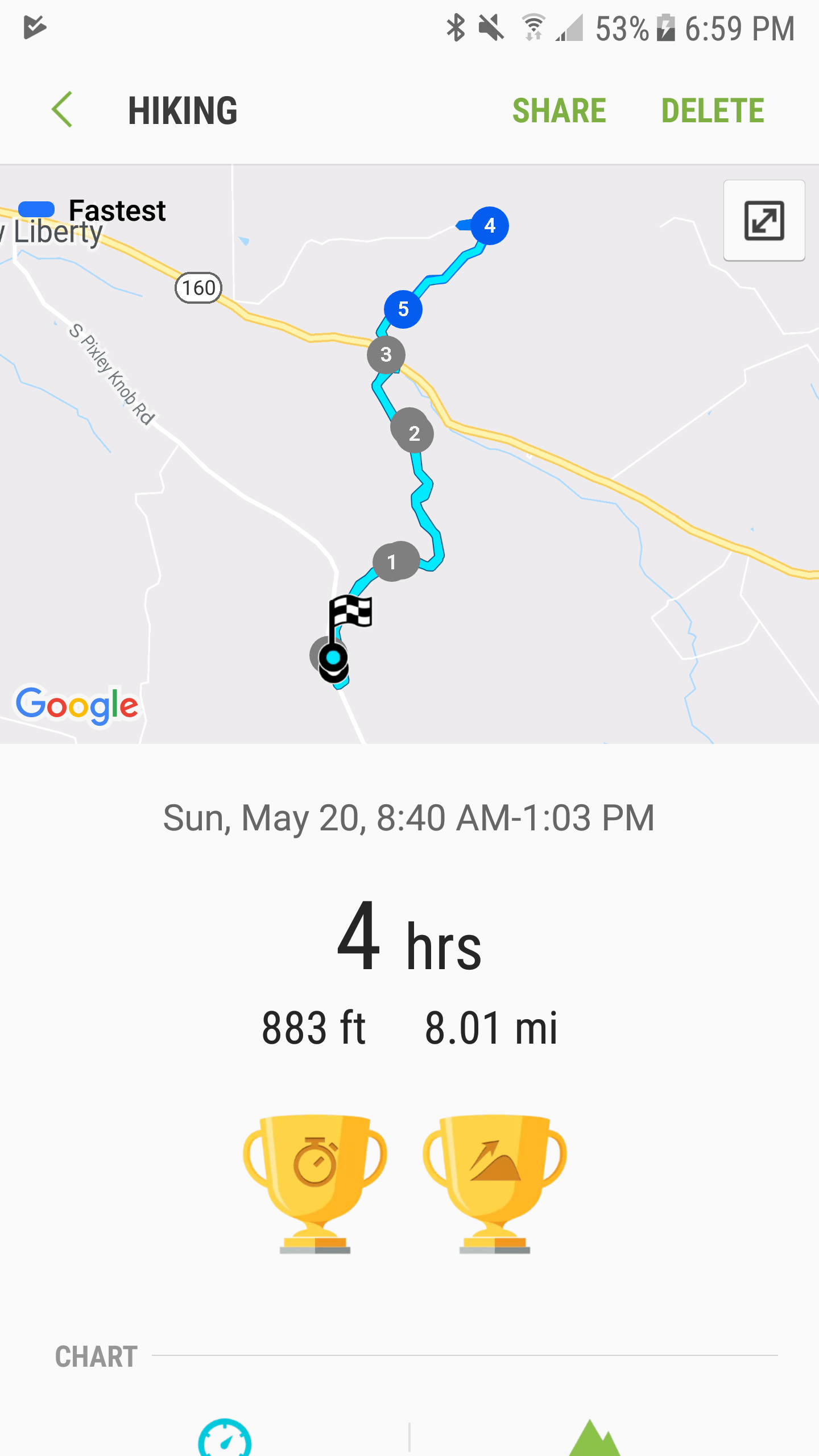 Pixley Knob Road Walking Dude