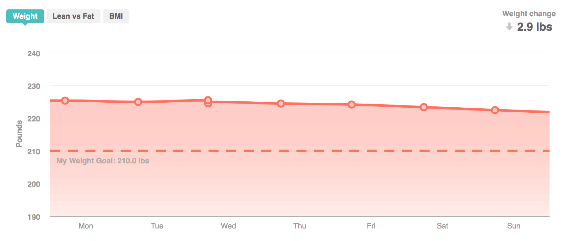 Progress Report 7 Weeks of Weight Loss Walking Off Pounds